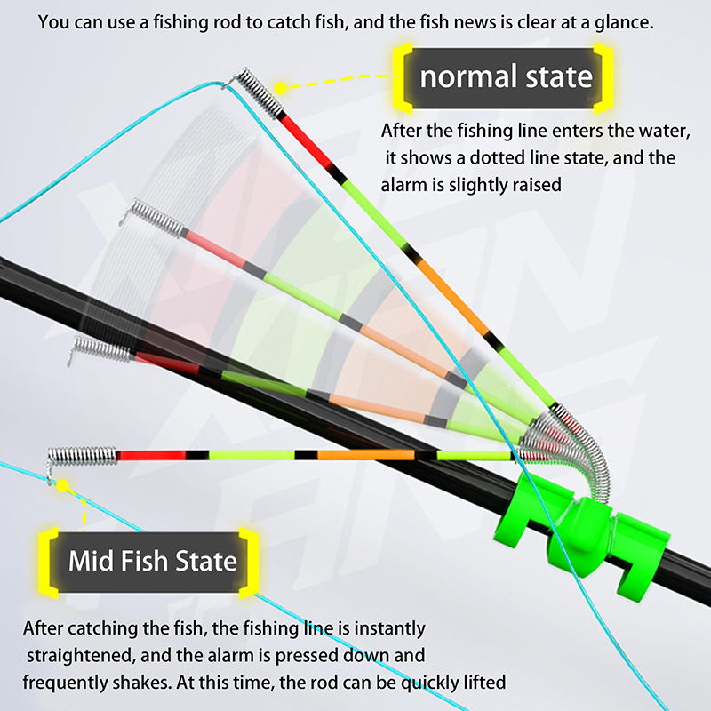 Abnehmbarer, wasserdichter Ang – Night Float Fishing Bewertung und Preis